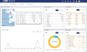 01 체인점 - 대시보드