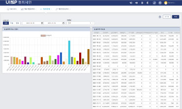 03 체인점 - 체인통계