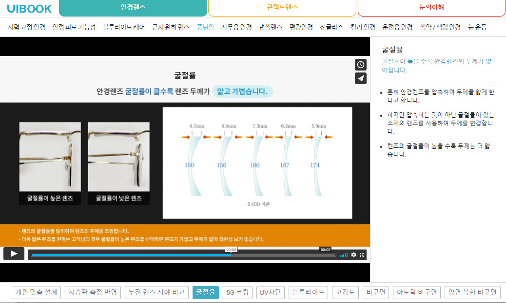 안경렌즈 - 굴절율